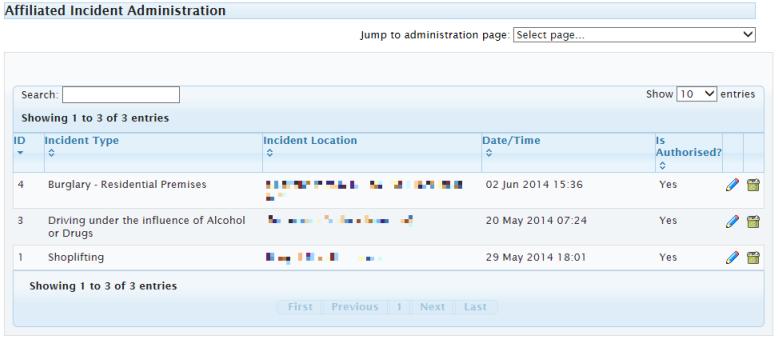 affiliated incidents